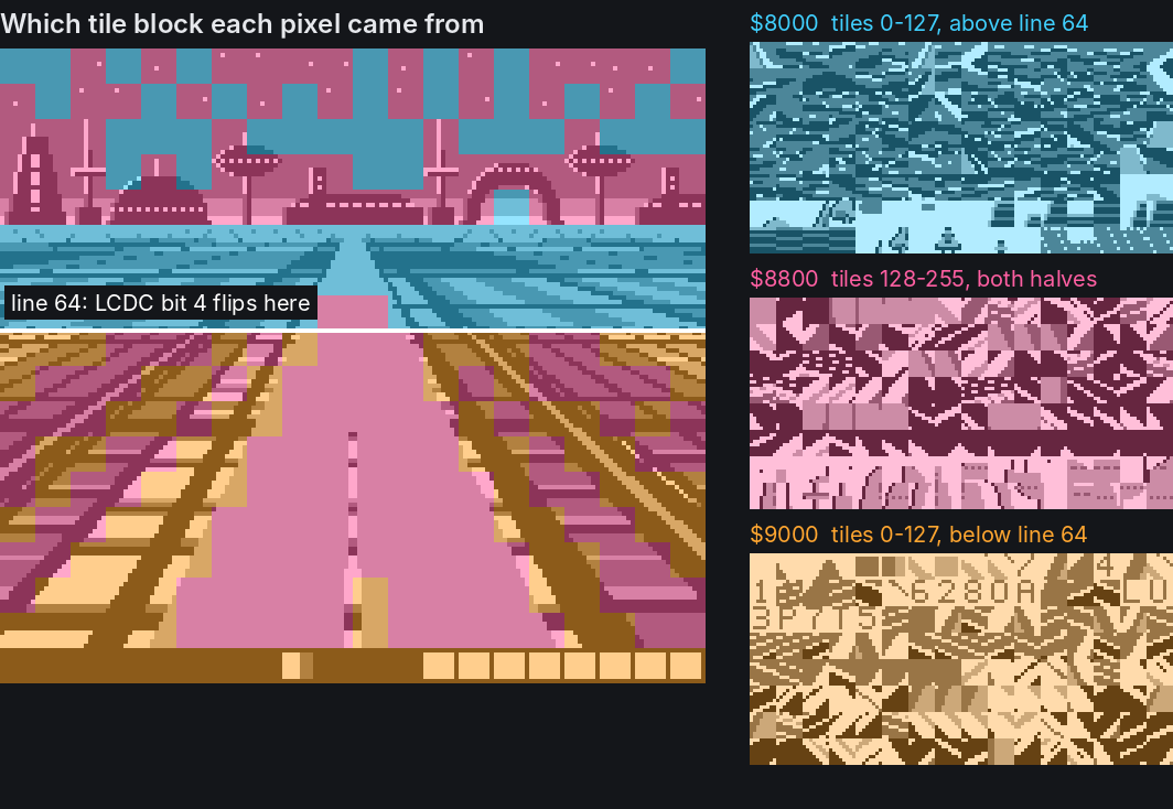 The screen tinted by which tile block each pixel came from, and the three blocks